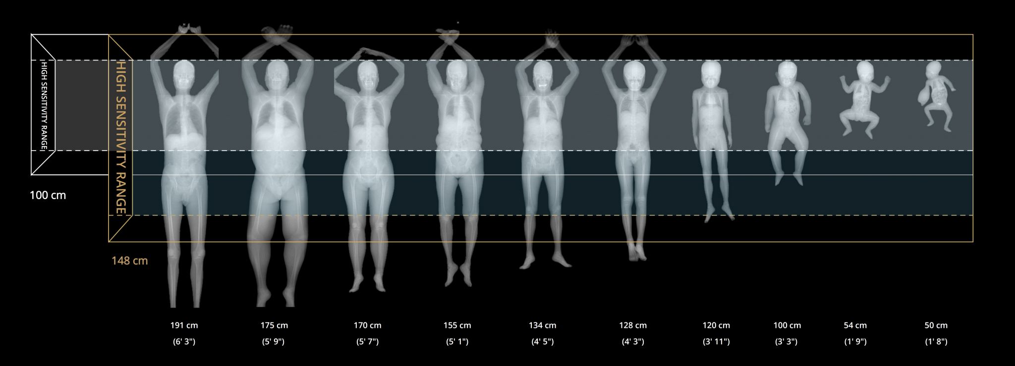 high sensitivity range 0329