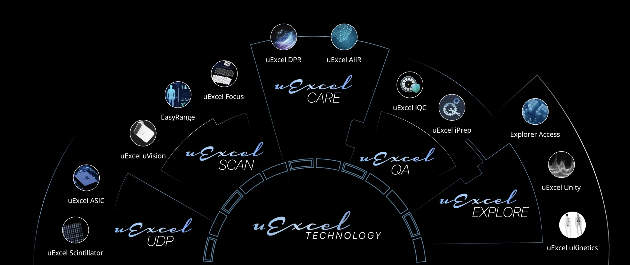 Excel in All Directions with uExcel Technology
